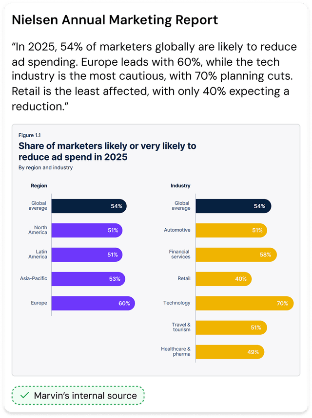 Nielsen Marketing Report