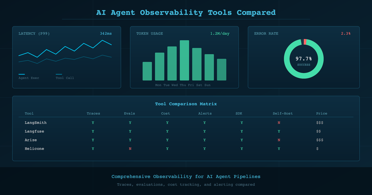 AI Agent Observability Tools Compared 2026 | Webcite Articles