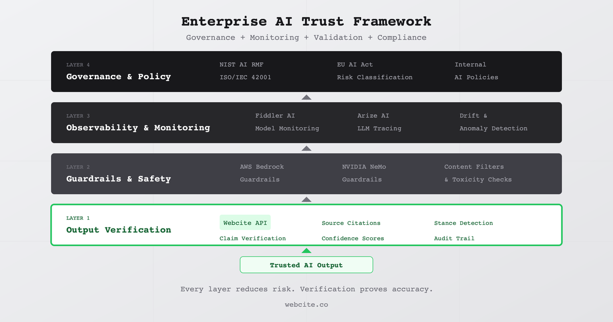 AI Trust Frameworks: Enterprise Validation Guide | Webcite Articles