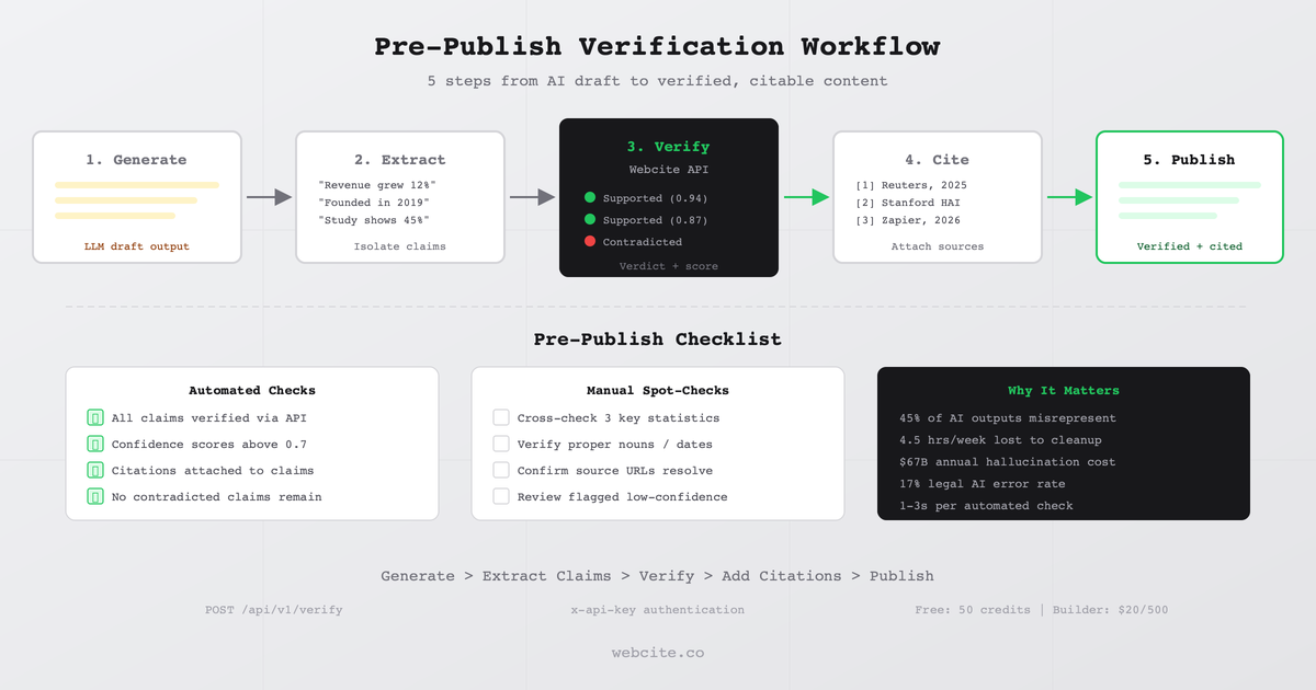 How to Verify AI Content Before Publishing | Webcite Articles