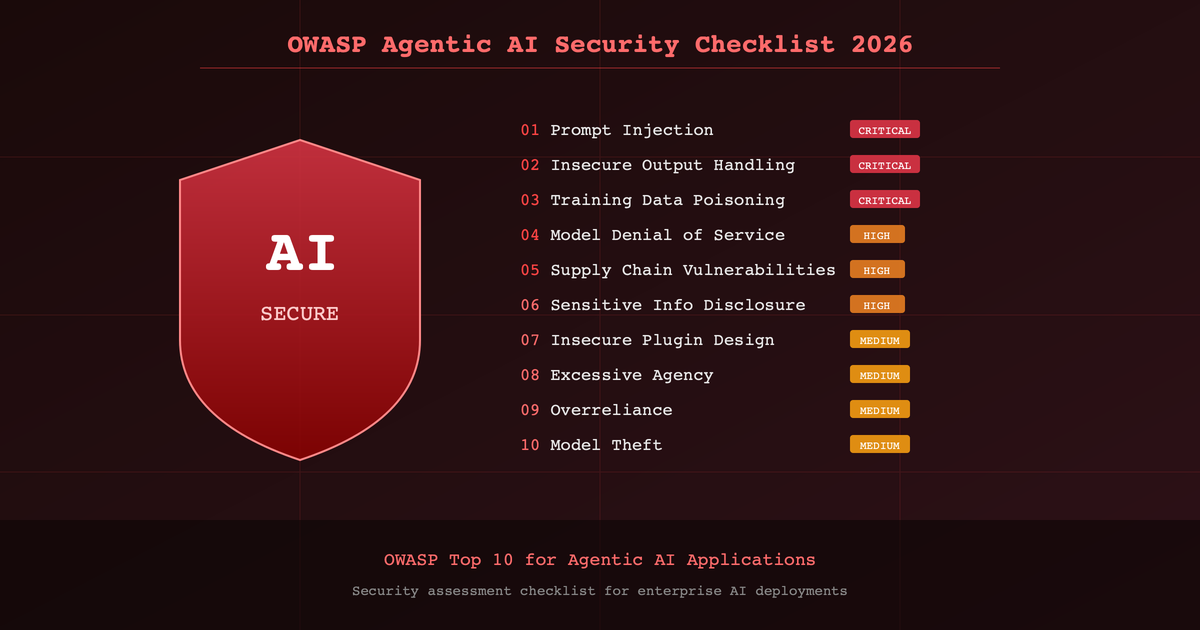 OWASP Agentic AI Security Checklist 2026 | Webcite Articles